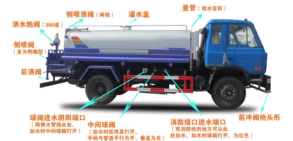 2立方電動三輪垃圾車結構圖